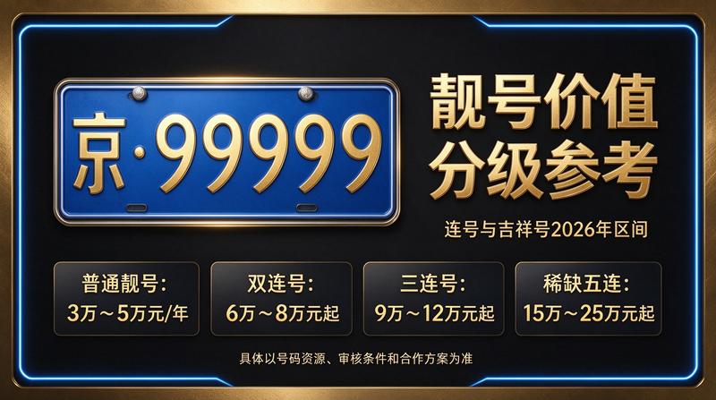 2026年闲置北京车指标价格分析图
